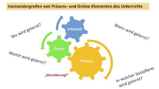 Verzahnung