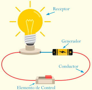 Partes-de-un-circuito-electrico